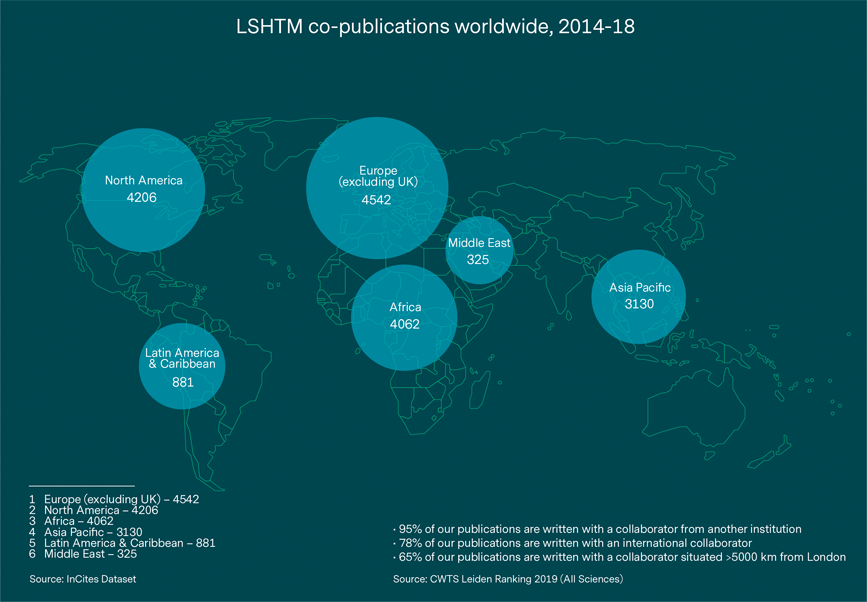 LSHTM全球联合出版物